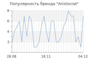 Популярность бренда aristocrat