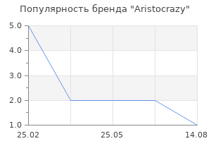Популярность бренда Aristocrazy