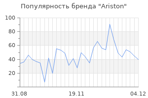 Популярность бренда ariston