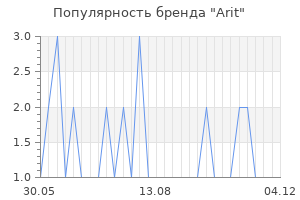 Популярность бренда arit
