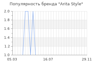Популярность бренда Arita Style