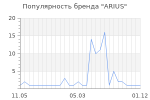 Популярность бренда ARIUS