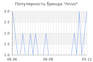Популярность бренда arivo