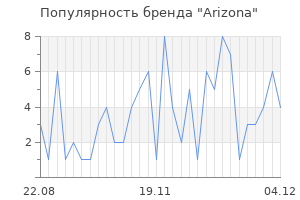 Популярность бренда arizona