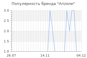 Популярность бренда arizone
