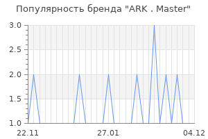 Популярность бренда ark master