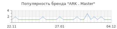 Популярность ark master