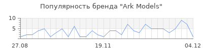 Популярность ark models