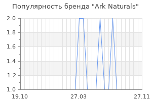 Популярность бренда ark naturals
