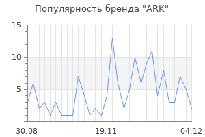Популярность бренда ark