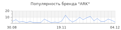 Популярность ark