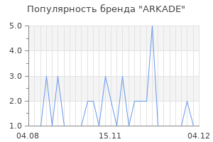 Популярность бренда arkade