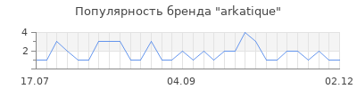 Популярность arkatique