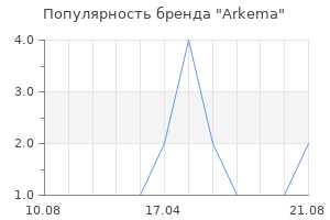 Популярность бренда Arkema