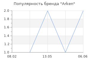 Популярность бренда Arken
