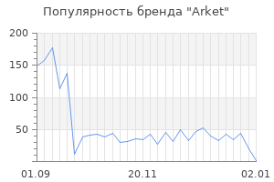 Популярность бренда Arket