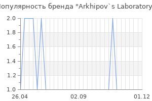 Популярность бренда arkhipov s laboratory