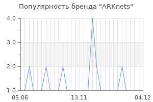 Популярность бренда arknets