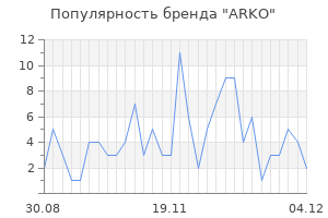 Популярность бренда arko