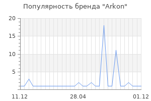 Популярность бренда Arkon