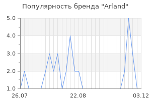 Популярность бренда Arland