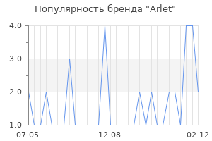 Популярность бренда arlet