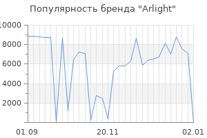 Популярность бренда arlight