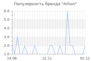 Популярность бренда Arlion