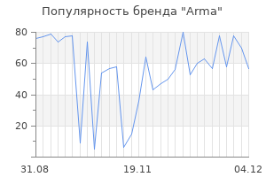 Популярность бренда arma