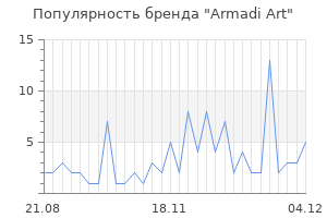 Популярность бренда Armadi Art