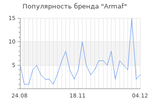 Популярность бренда armaf