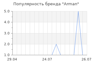 Популярность бренда Arman