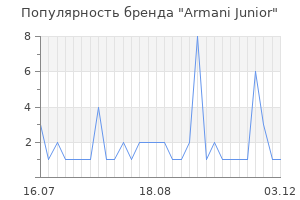 Популярность бренда armani junior