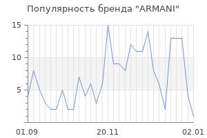 Популярность бренда armani
