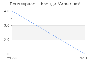 Популярность бренда Armarium