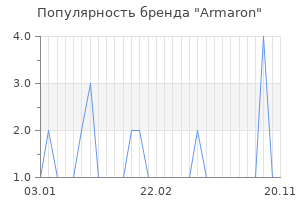 Популярность бренда armaron
