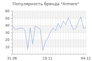Популярность бренда armero
