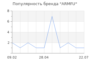 Популярность бренда ARMFU