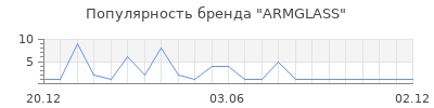 Популярность ARMGLASS