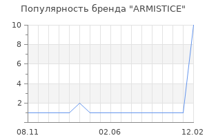 Популярность бренда armistice