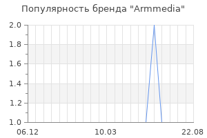 Популярность бренда armmedia