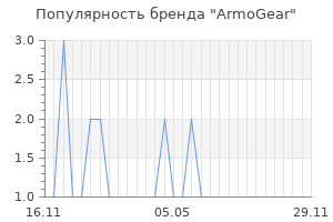Популярность бренда armogear