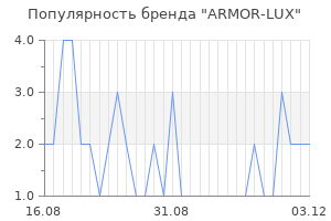 Популярность бренда armor lux
