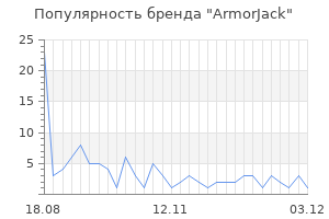 Популярность бренда armorjack
