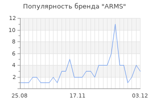 Популярность бренда arms