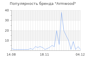 Популярность бренда armwood