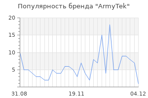 Популярность бренда armytek