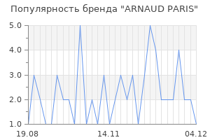 Популярность бренда arnaud paris