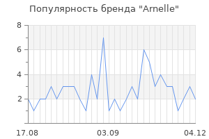 Популярность бренда arnelle