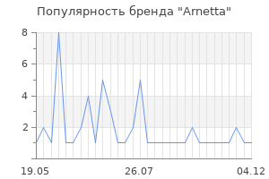 Популярность бренда arnetta